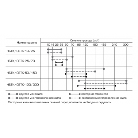 КВТ НБТК-10/25 69210 KVT КВТ НБТК-10/25 69210 KVT